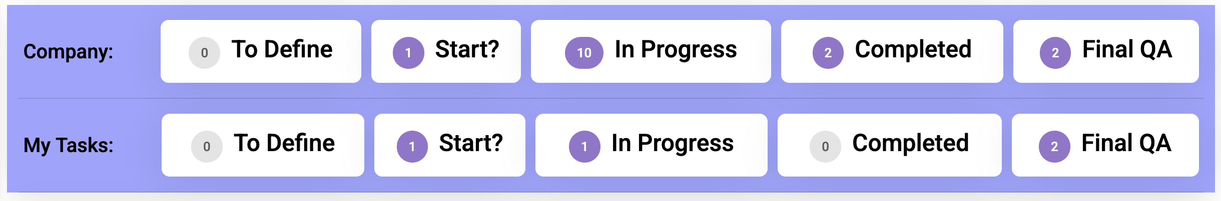 Project Dashboard Preview